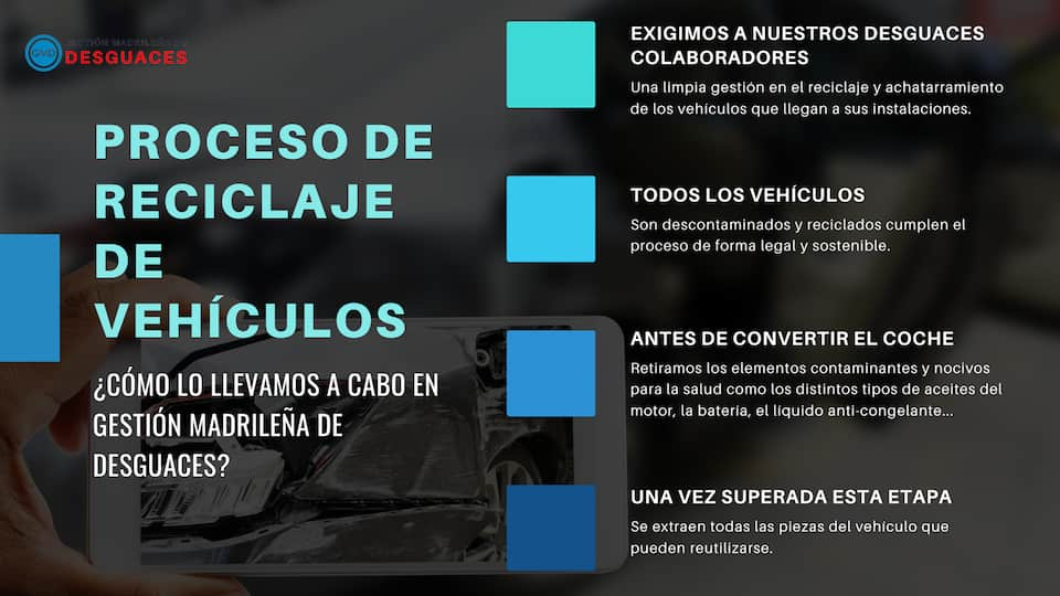 Proceso de reciclaje de vehículos en el desguace